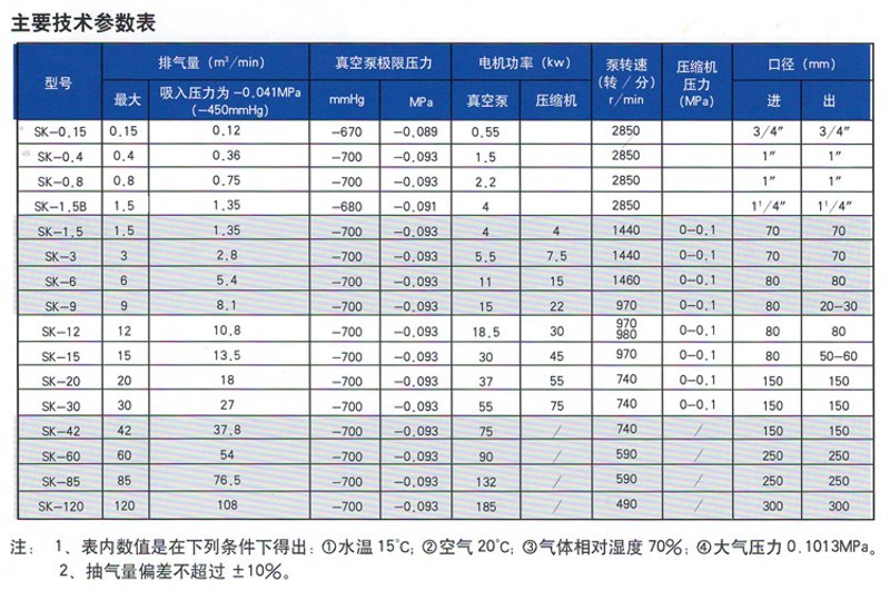 气体压缩装置:如何选择最合适的型号?——对话访谈记录